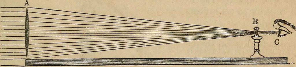 An illustration from The geography of the heavens, and class-book of astronomy:, 1858, leaf 316