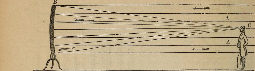 An illustration from The geography of the heavens, and class-book of astronomy:, 1858, leaf 323