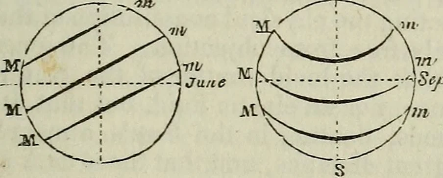 An illustration from The geography of the heavens, and class book of astronomy:, 1849, leaf 185