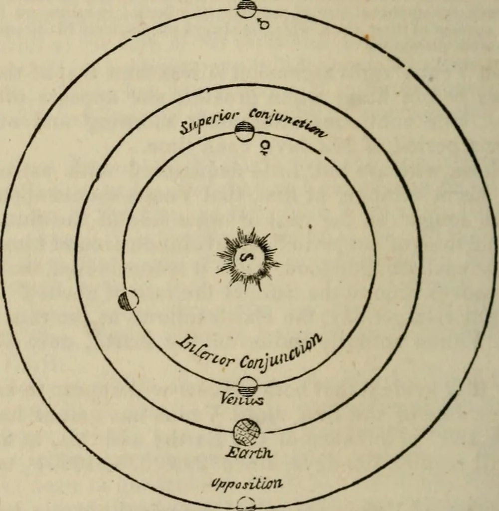 An illustration from The geography of the heavens, and class book of astronomy:, 1849, leaf 194