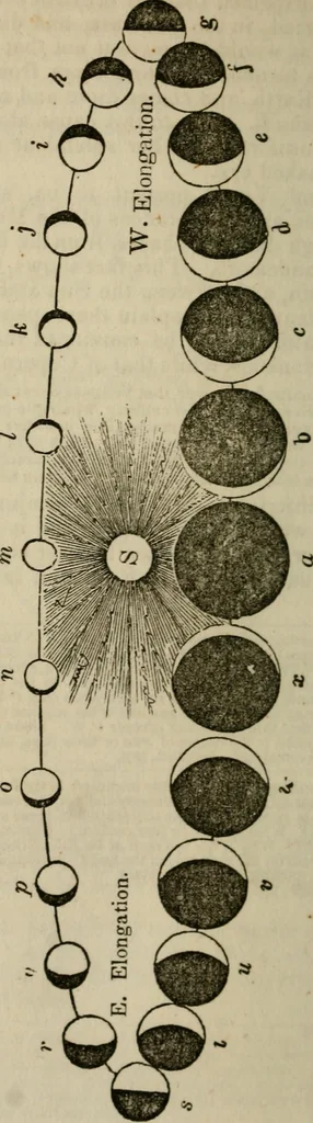 An illustration from The geography of the heavens, and class book of astronomy:, 1849, leaf 196