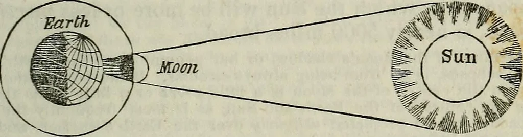 An illustration from The geography of the heavens, and class book of astronomy:, 1849, leaf 221
