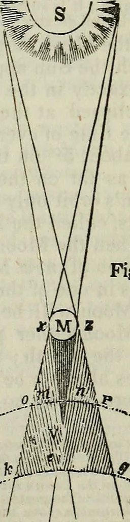 An illustration from The geography of the heavens, and class book of astronomy:, 1849, leaf 221