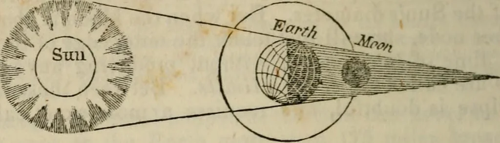 An illustration from The geography of the heavens, and class book of astronomy:, 1849, leaf 224