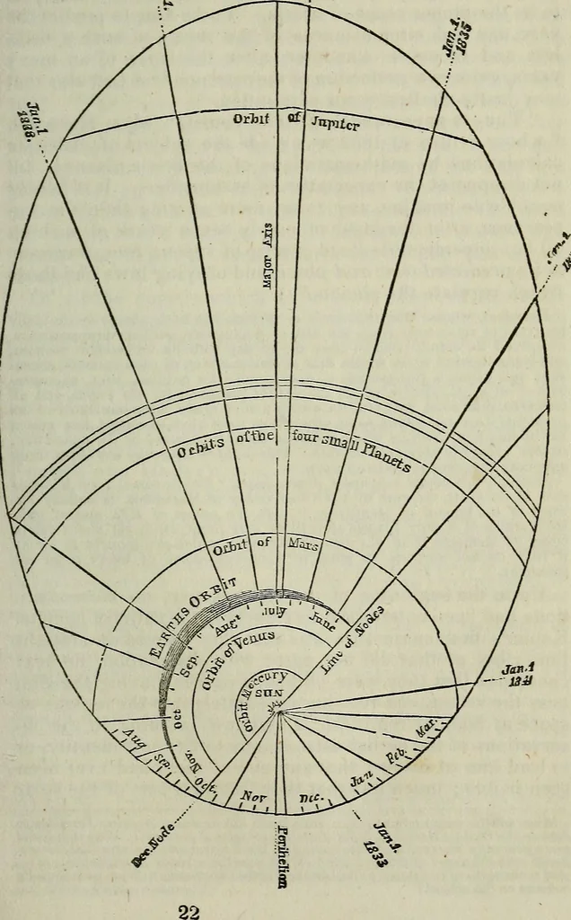 An illustration from The geography of the heavens, and class book of astronomy:, 1849, leaf 257