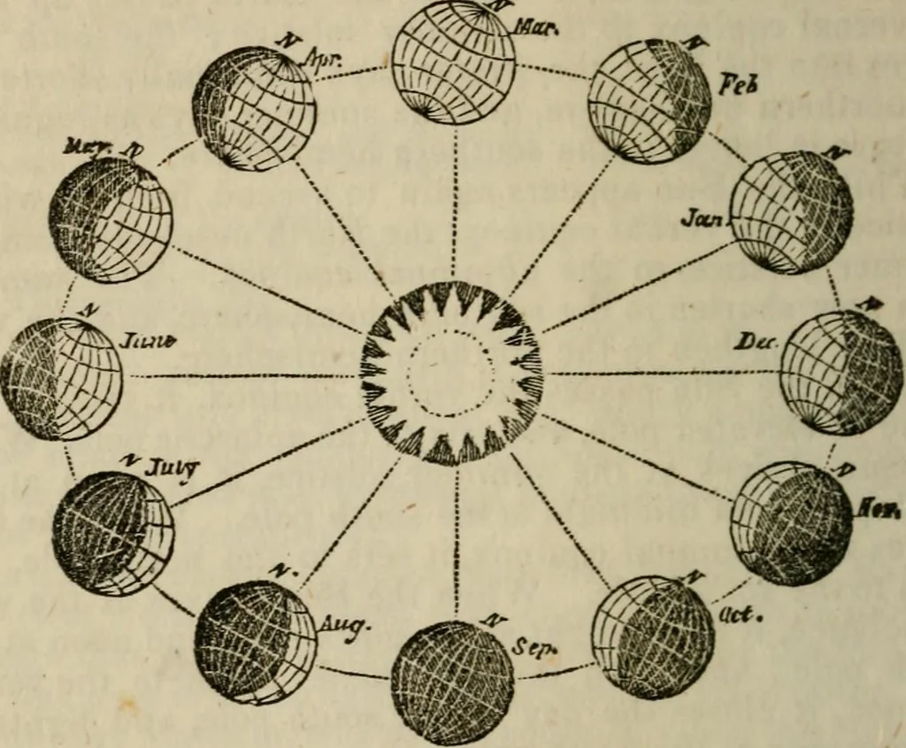 An illustration from The geography of the heavens, and class book of astronomy:, 1849, leaf 286