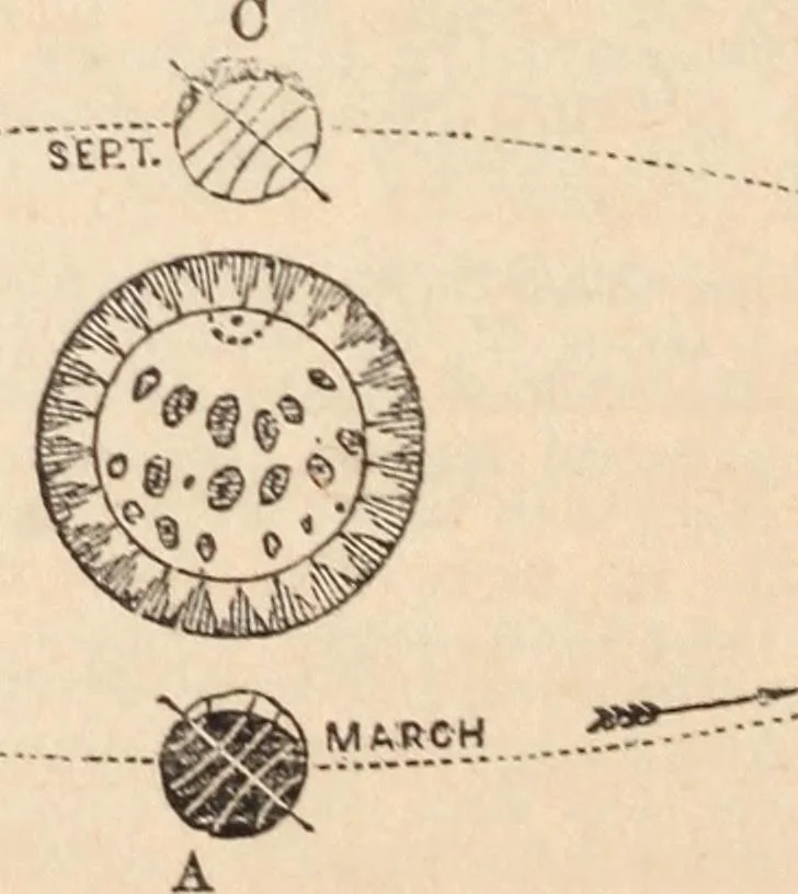 An illustration from The geography of the heavens and classbook of astronomy;, 1863, leaf 176