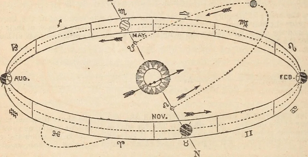 An illustration from The geography of the heavens and classbook of astronomy;, 1863, leaf 182