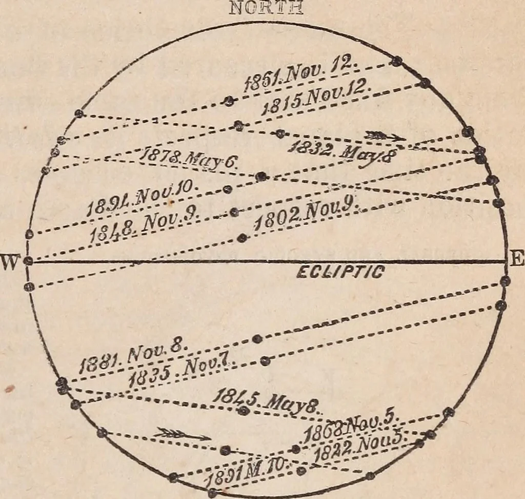 An illustration from The geography of the heavens and classbook of astronomy;, 1863, leaf 183