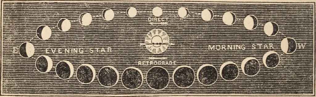 An illustration from The geography of the heavens and classbook of astronomy;, 1863, leaf 188