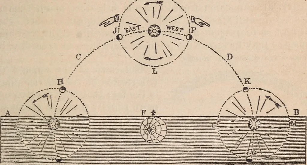 An illustration from The geography of the heavens and classbook of astronomy;, 1863, leaf 189