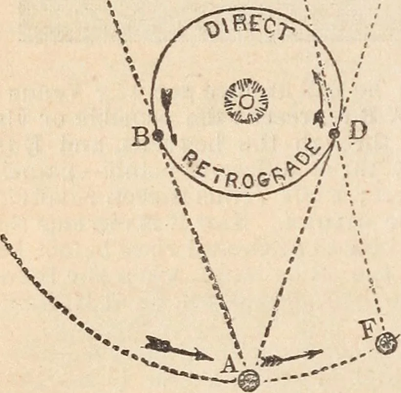 An illustration from The geography of the heavens and classbook of astronomy;, 1863, leaf 190