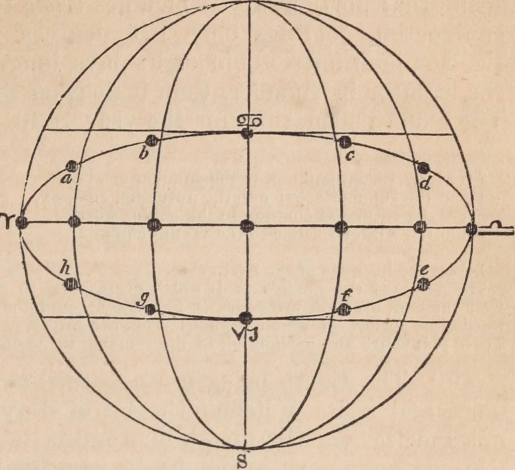 An illustration from The geography of the heavens and classbook of astronomy;, 1863, leaf 203