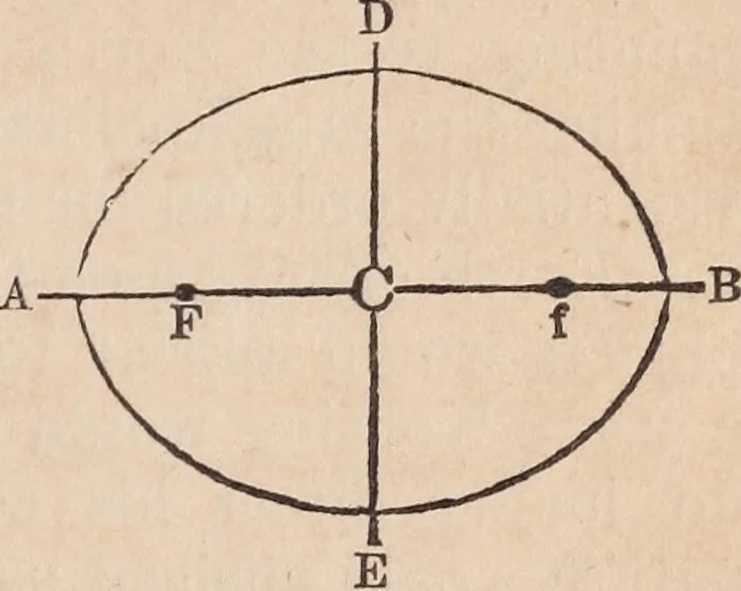 An illustration from The geography of the heavens and classbook of astronomy;, 1863, leaf 203