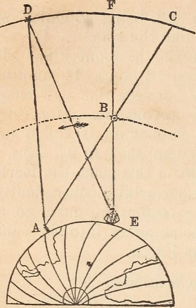 An illustration from The geography of the heavens and classbook of astronomy;, 1863, leaf 208
