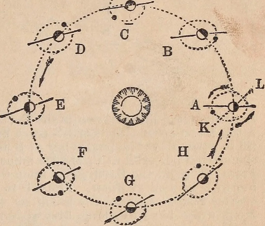 An illustration from The geography of the heavens and classbook of astronomy;, 1863, leaf 209