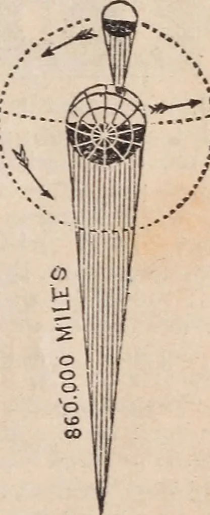 An illustration from The geography of the heavens and classbook of astronomy;, 1863, leaf 221