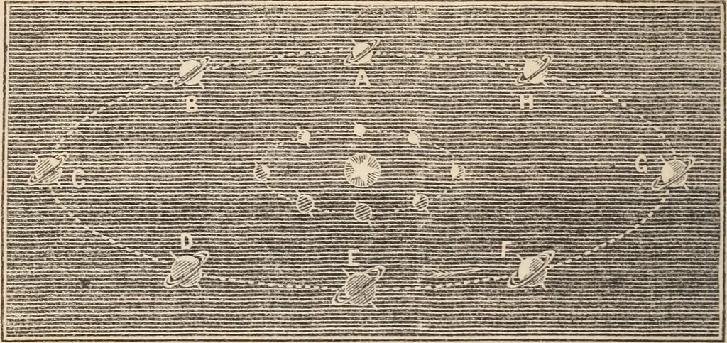 An illustration from The geography of the heavens and classbook of astronomy;, 1863, leaf 244