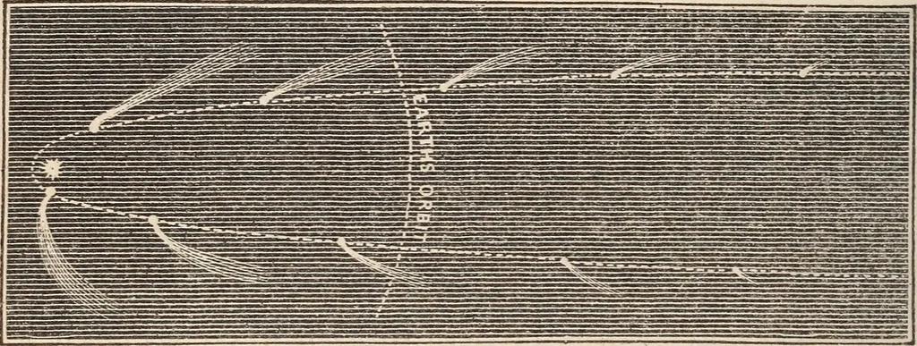 An illustration from The geography of the heavens and classbook of astronomy;, 1863, leaf 252