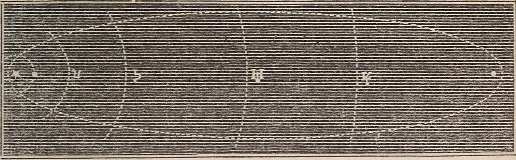 An illustration from The geography of the heavens and classbook of astronomy;, 1863, leaf 261