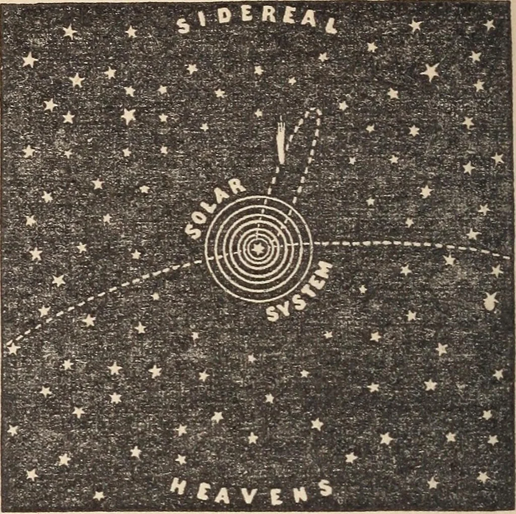 An illustration from The geography of the heavens and classbook of astronomy;, 1863, leaf 272