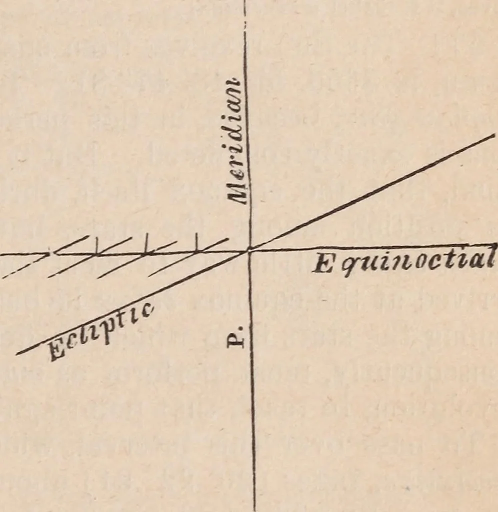 An illustration from The geography of the heavens and classbook of astronomy;, 1863, leaf 273