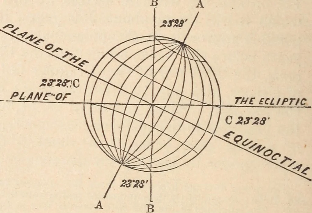 An illustration from The geography of the heavens and classbook of astronomy;, 1863, leaf 280
