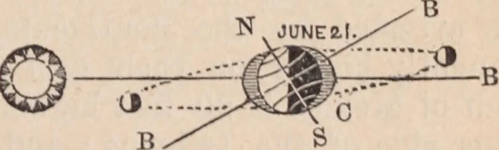 An illustration from The geography of the heavens and classbook of astronomy;, 1863, leaf 287