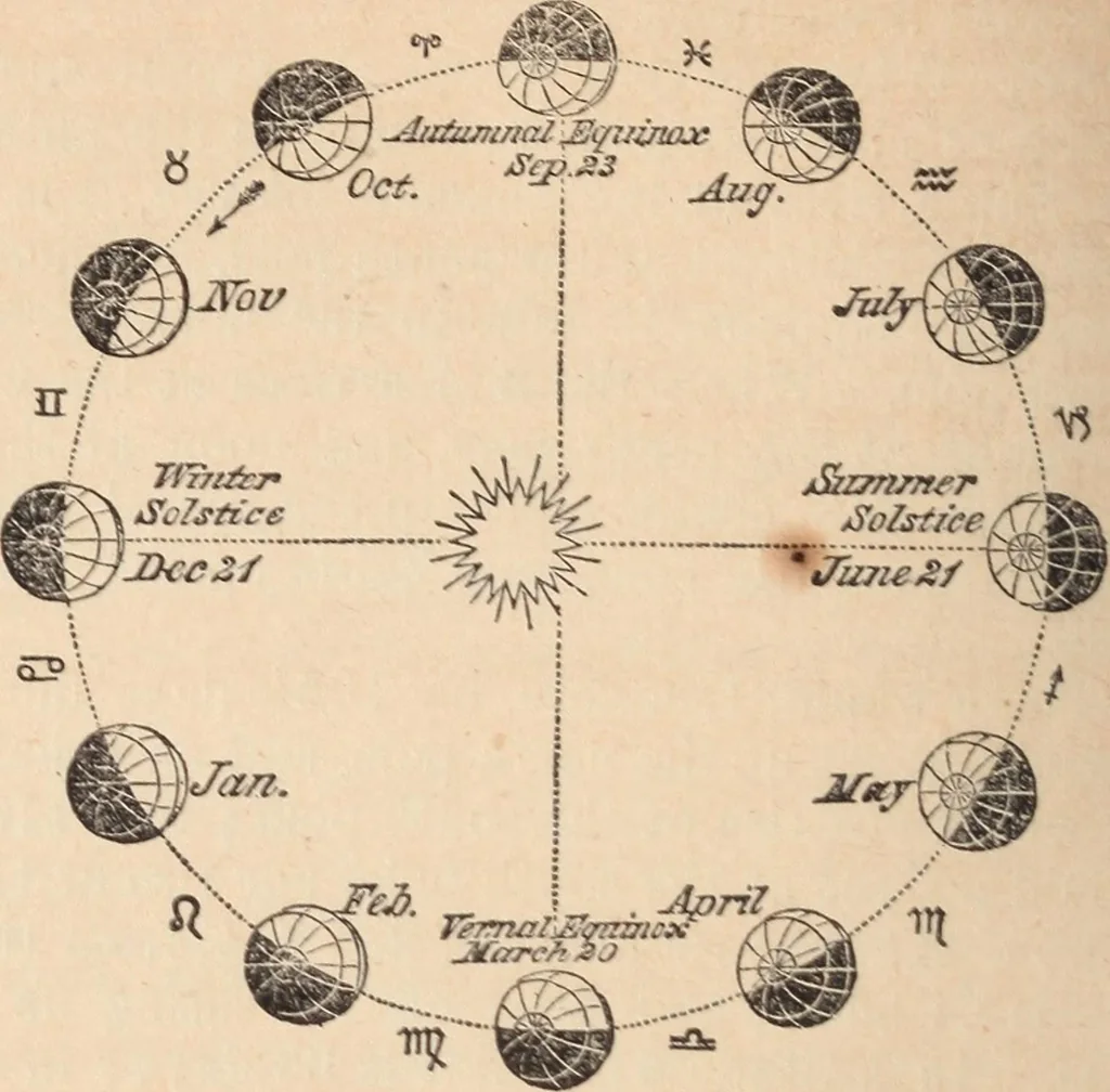 An illustration from The geography of the heavens and classbook of astronomy;, 1863, leaf 294
