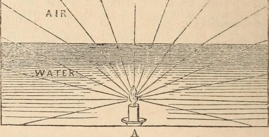 An illustration from The geography of the heavens and classbook of astronomy;, 1863, leaf 300