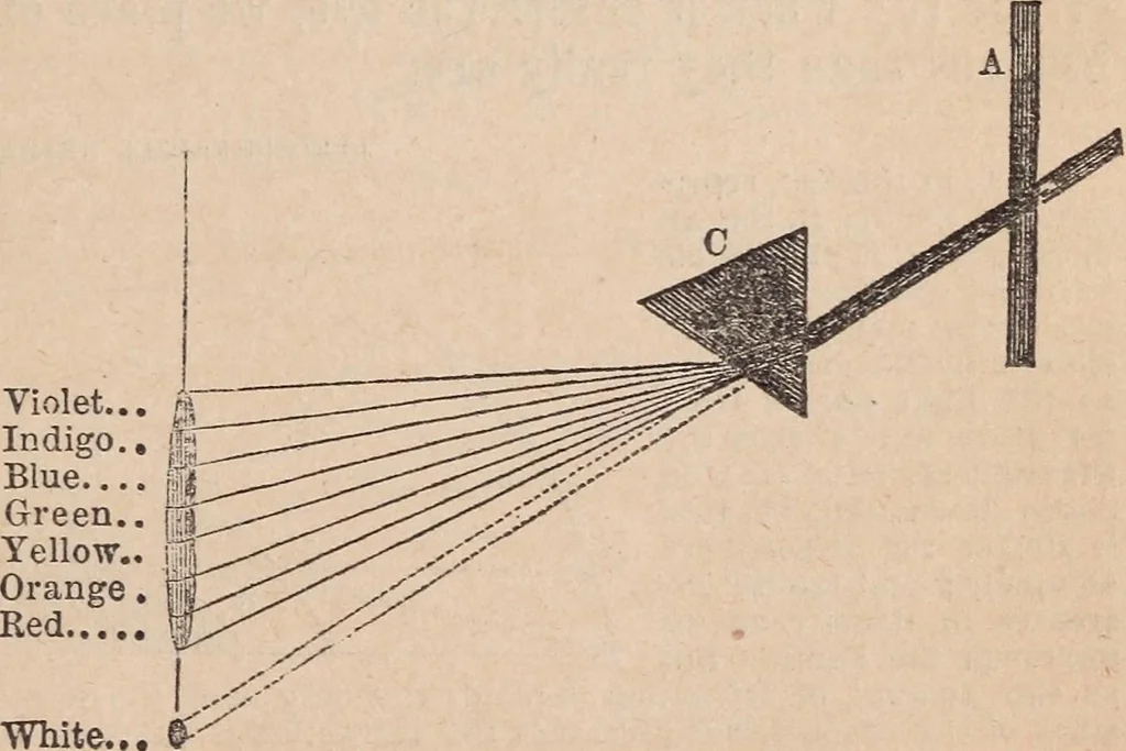 An illustration from The geography of the heavens and classbook of astronomy;, 1863, leaf 301