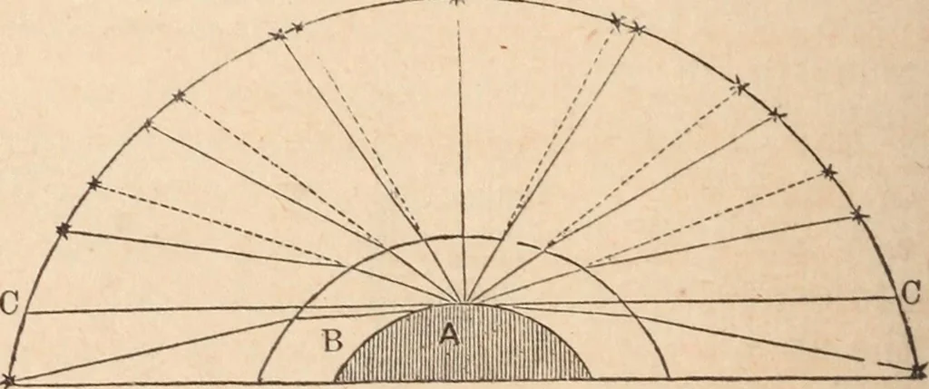 An illustration from The geography of the heavens and classbook of astronomy;, 1863, leaf 302