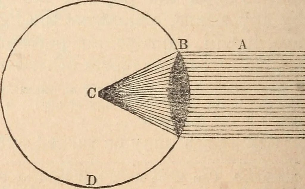 An illustration from The geography of the heavens and classbook of astronomy;, 1863, leaf 312