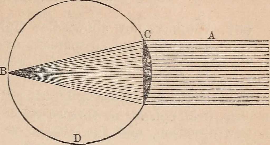 An illustration from The geography of the heavens and classbook of astronomy;, 1863, leaf 313