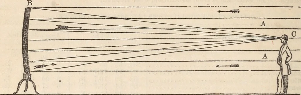 An illustration from The geography of the heavens and classbook of astronomy;, 1863, leaf 324