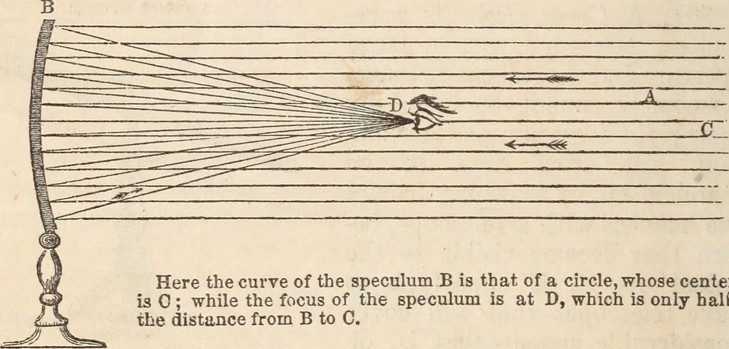 An illustration from The geography of the heavens and classbook of astronomy;, 1863, leaf 324