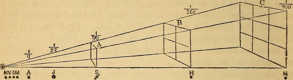 An illustration from The geography of the heavens : and class-book of astronomy : accompanied by a celestial atlas, 1860, leaf 181