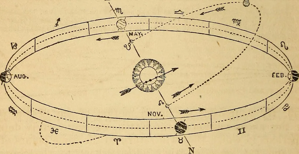 An illustration from The geography of the heavens : and class-book of astronomy : accompanied by a celestial atlas, 1860, leaf 183