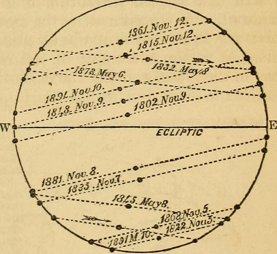 An illustration from The geography of the heavens : and class-book of astronomy : accompanied by a celestial atlas, 1860, leaf 184
