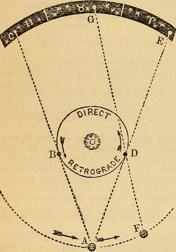 An illustration from The geography of the heavens : and class-book of astronomy : accompanied by a celestial atlas, 1860, leaf 191