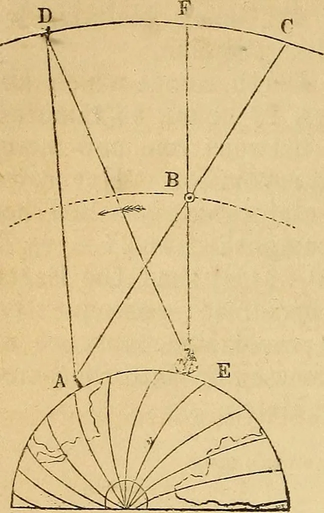 An illustration from The geography of the heavens : and class-book of astronomy : accompanied by a celestial atlas, 1860, leaf 209