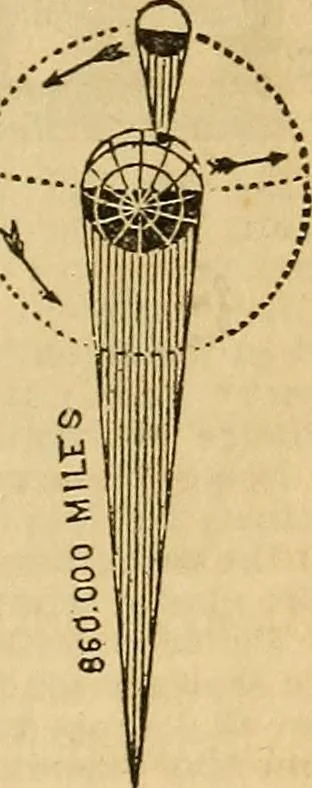 An illustration from The geography of the heavens : and class-book of astronomy : accompanied by a celestial atlas, 1860, leaf 222