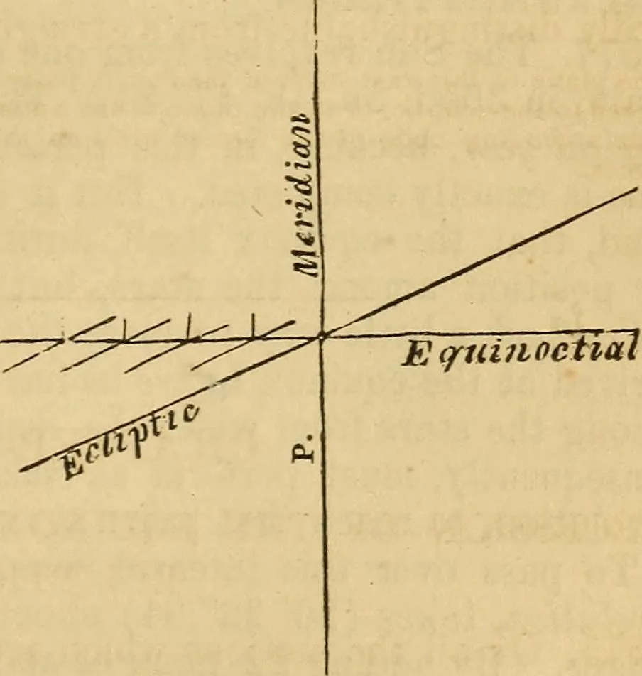 An illustration from The geography of the heavens : and class-book of astronomy : accompanied by a celestial atlas, 1860, leaf 274
