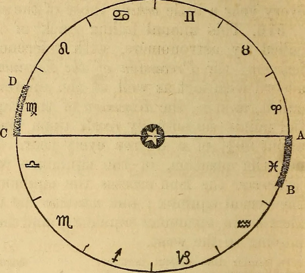 An illustration from The geography of the heavens : and class-book of astronomy : accompanied by a celestial atlas, 1860, leaf 275