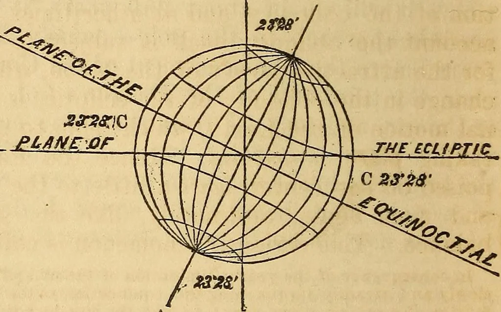 An illustration from The geography of the heavens : and class-book of astronomy : accompanied by a celestial atlas, 1860, leaf 281