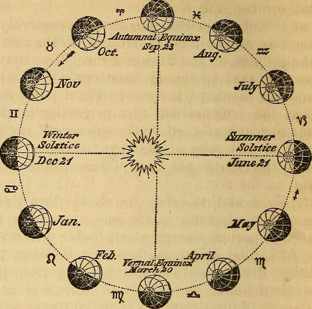 An illustration from The geography of the heavens : and class-book of astronomy : accompanied by a celestial atlas, 1860, leaf 295