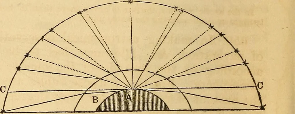 An illustration from The geography of the heavens : and class-book of astronomy : accompanied by a celestial atlas, 1860, leaf 303