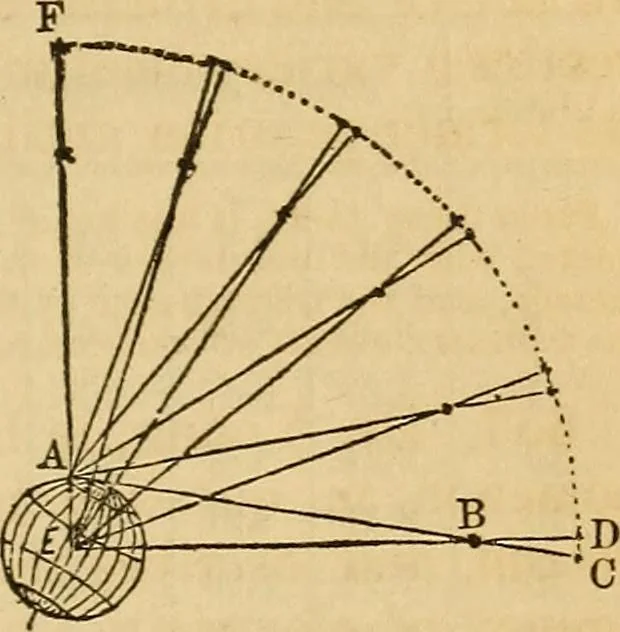 An illustration from The geography of the heavens : and class-book of astronomy : accompanied by a celestial atlas, 1860, leaf 308