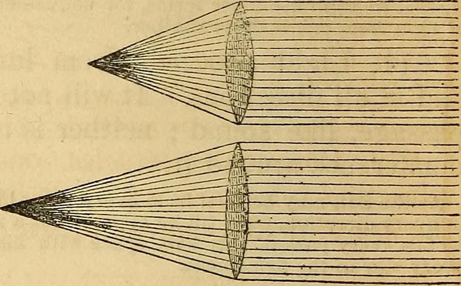 An illustration from The geography of the heavens : and class-book of astronomy : accompanied by a celestial atlas, 1860, leaf 313