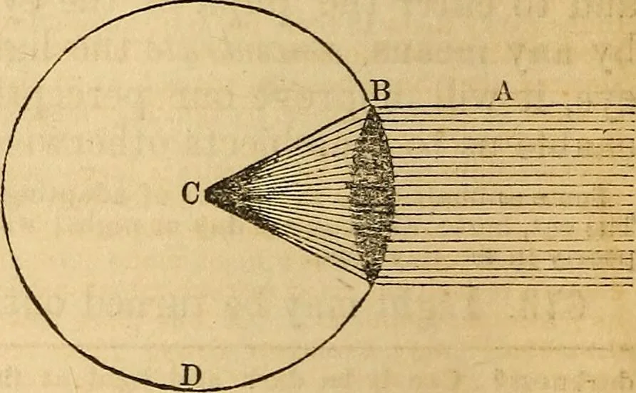 An illustration from The geography of the heavens : and class-book of astronomy : accompanied by a celestial atlas, 1860, leaf 313